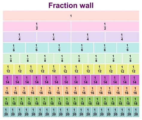 fractions of 15